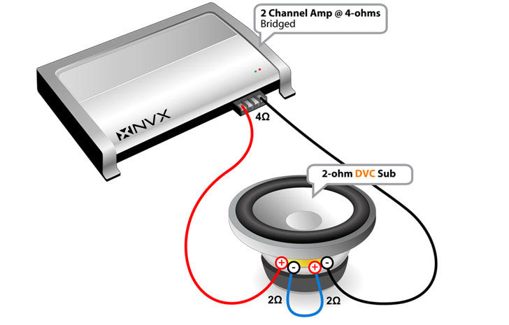 Connecting a Subwoofer to an Amplifier